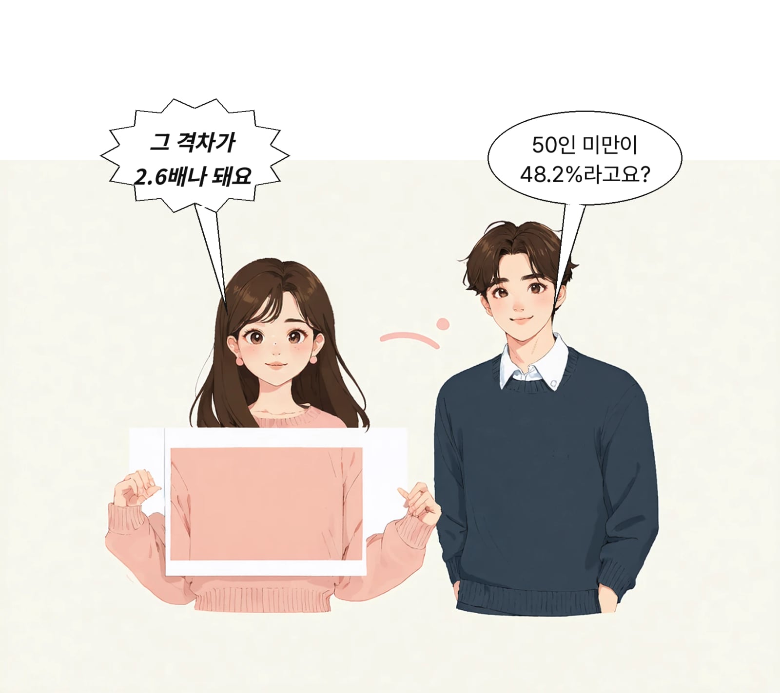 50인 미만 사업장 48.2%, 1000인 이상은 18.3%로 2.6배 차이다
