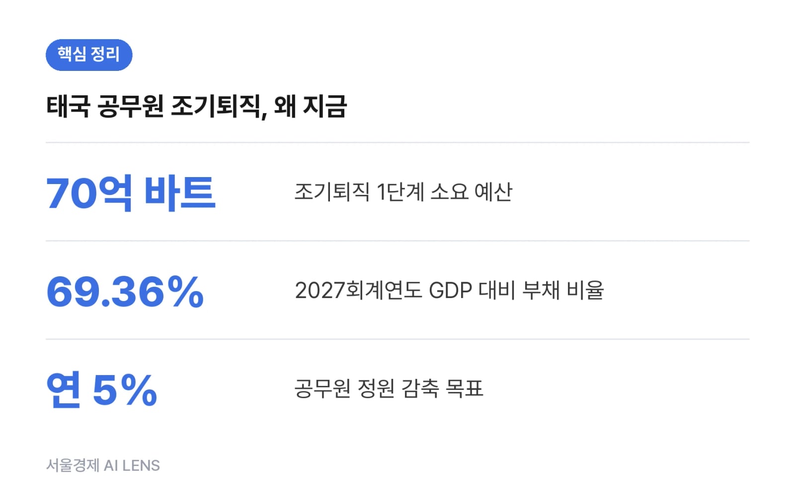 핵심 정리
