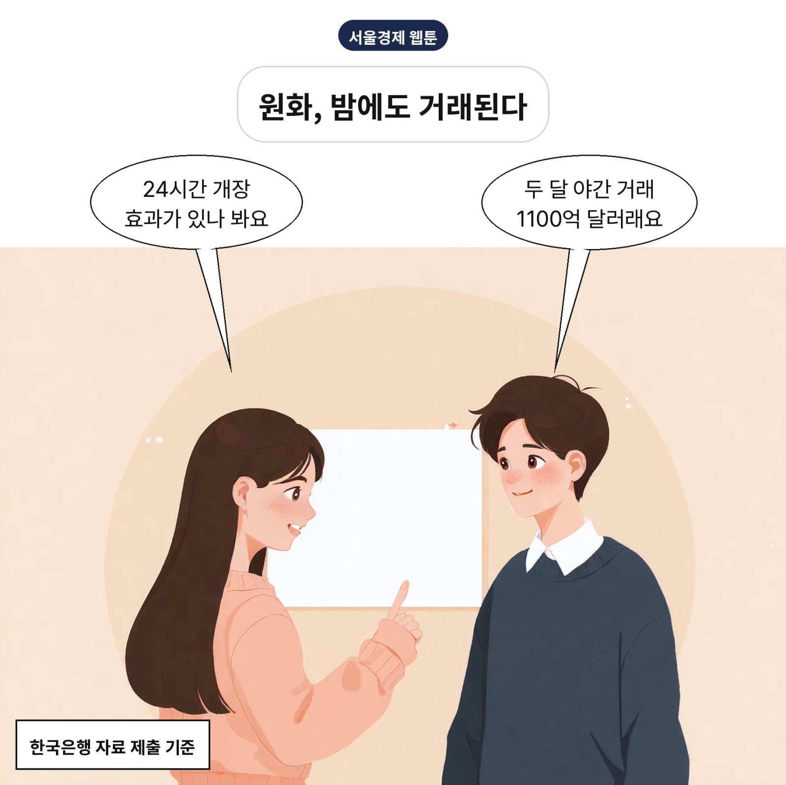 7월 6일~8월 31일 야간 거래액 1115억 달러로 집계됐다