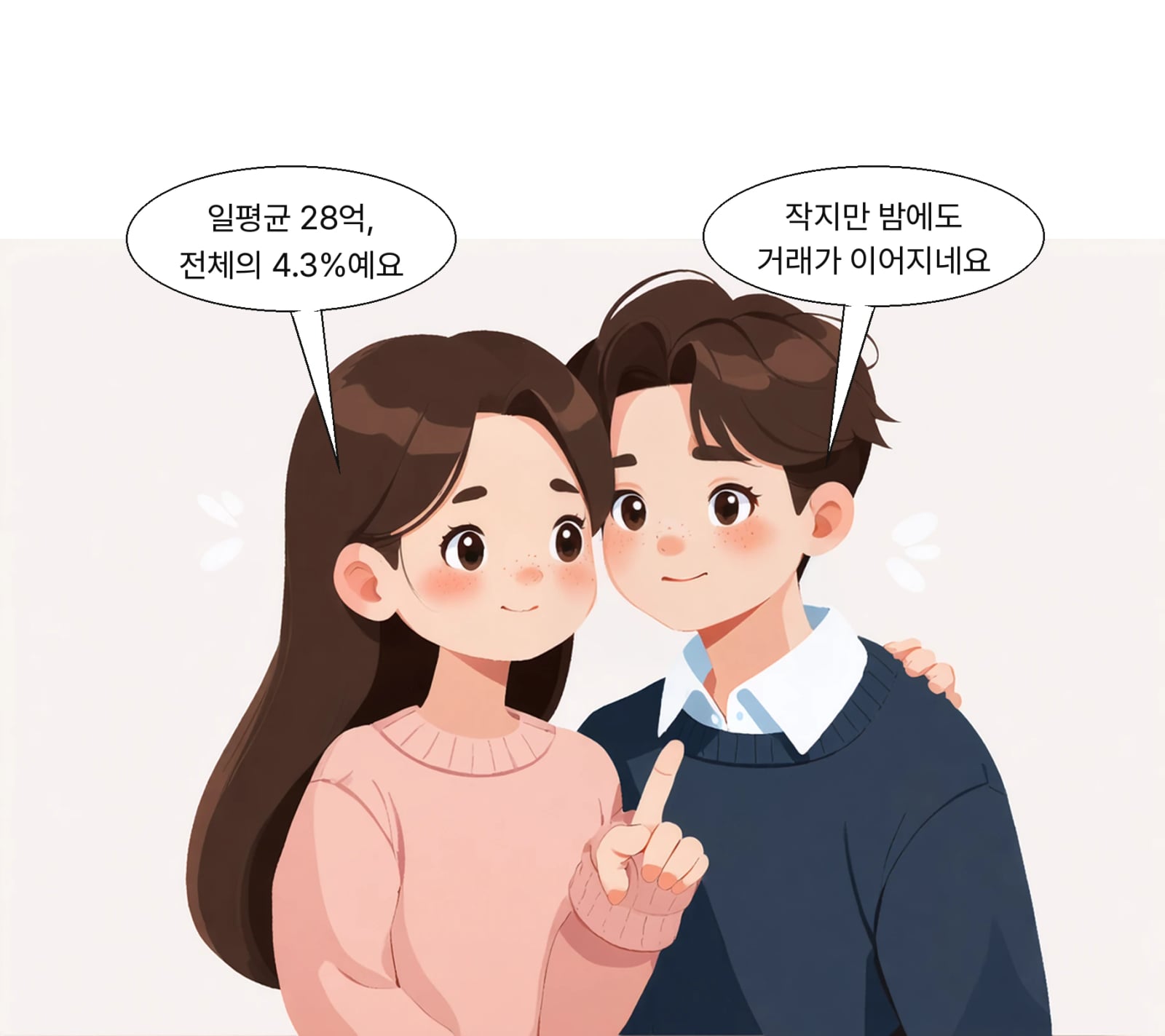 일평균 약 28억 달러로 2분기 전체 거래의 4.3% 수준이다