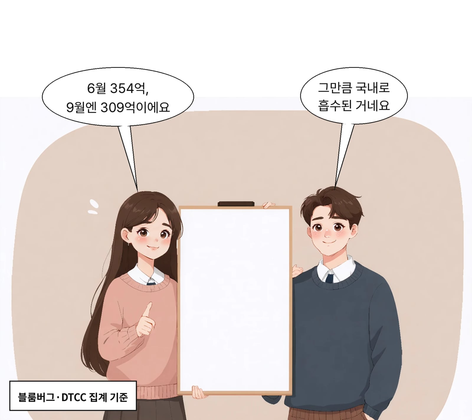 원달러 NDF 일평균 거래량이 6월 354억에서 9월 309억 달러로 줄었다