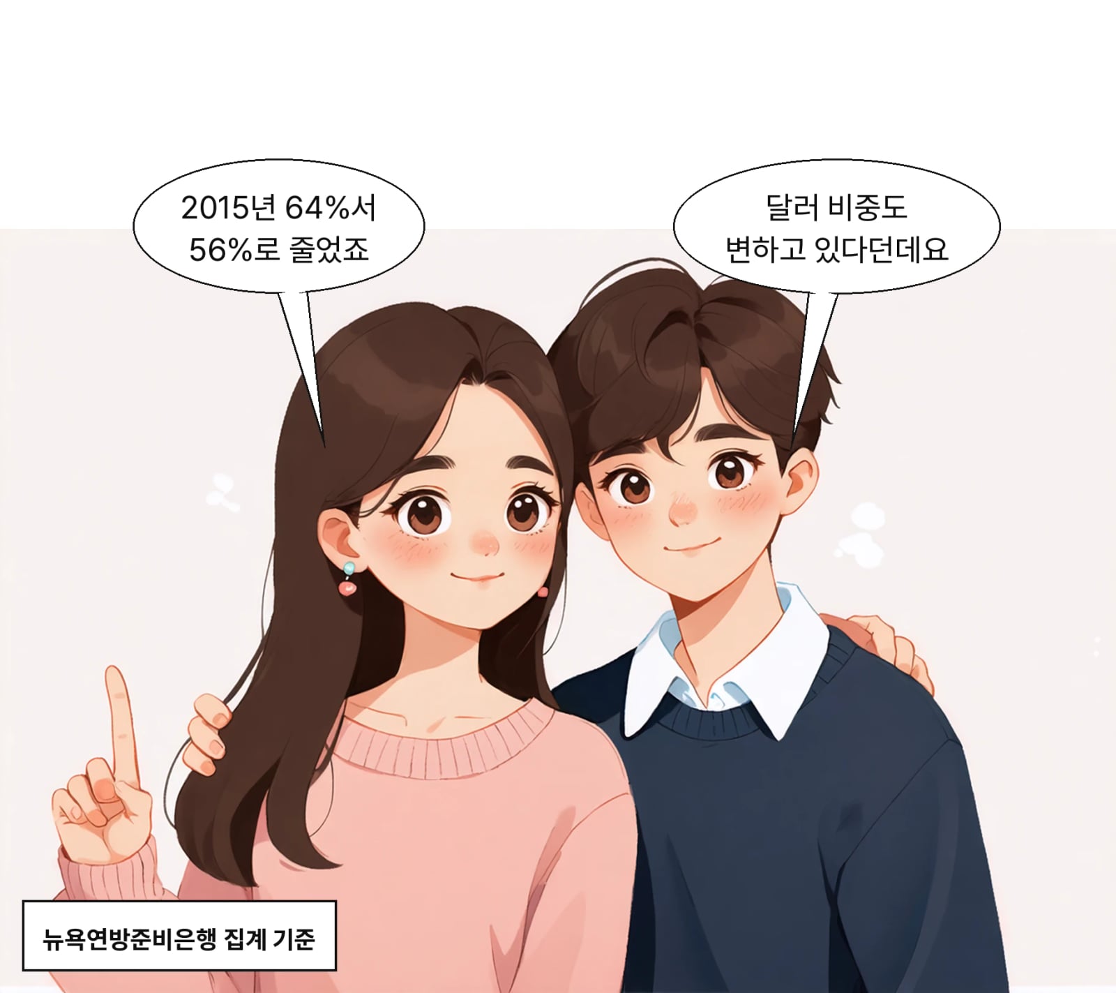 전 세계 외환보유액 중 달러 비중이 2015년 64%에서 56%로 낮아졌다