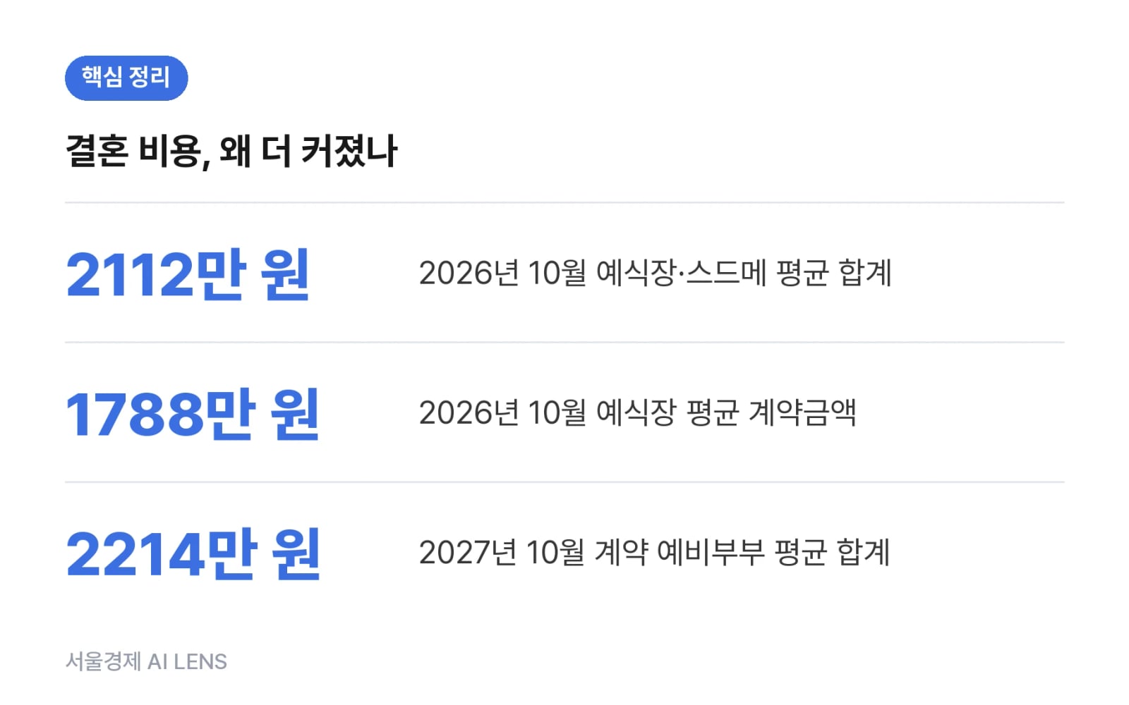 핵심 정리