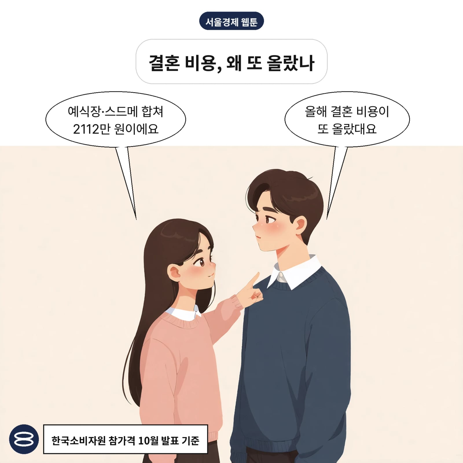 2026년 10월 예식장·스드메 평균 합계는 2112만 원이다