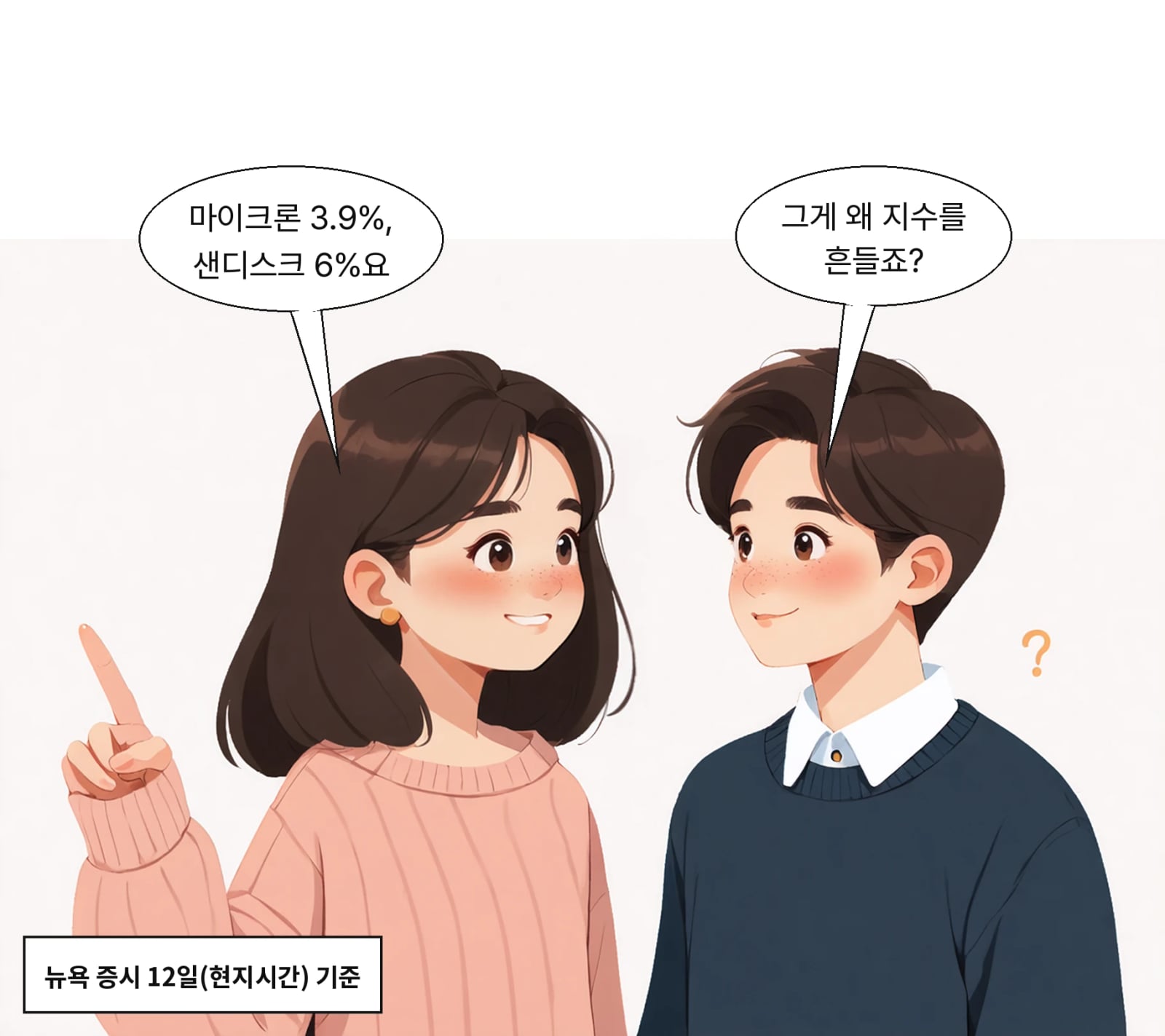 마이크론은 3.9%, 샌디스크는 6.0% 내렸다
