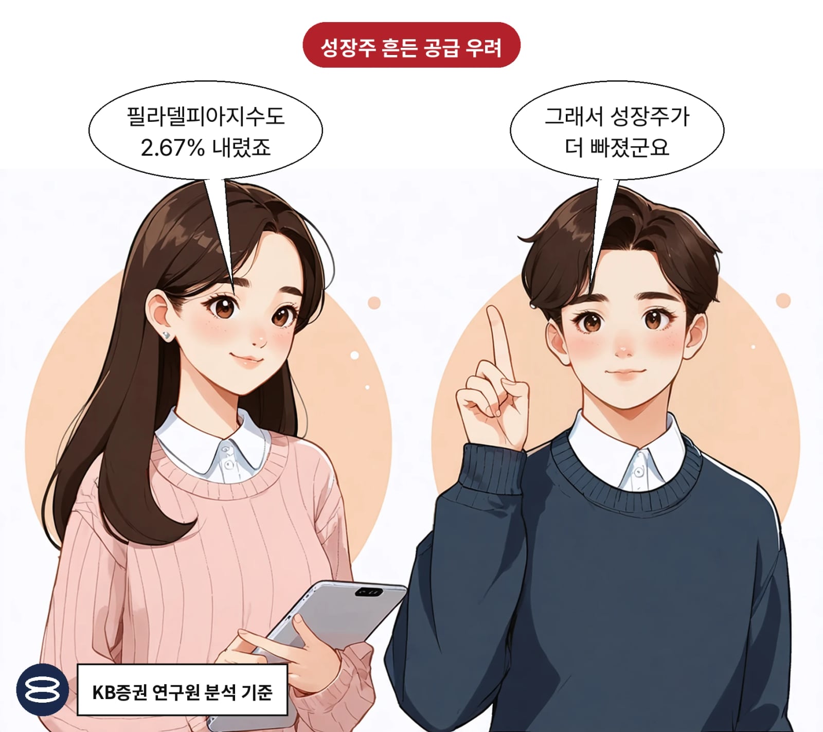 공급 확대 우려와 유가 불안이 성장주 하락을 키웠다
