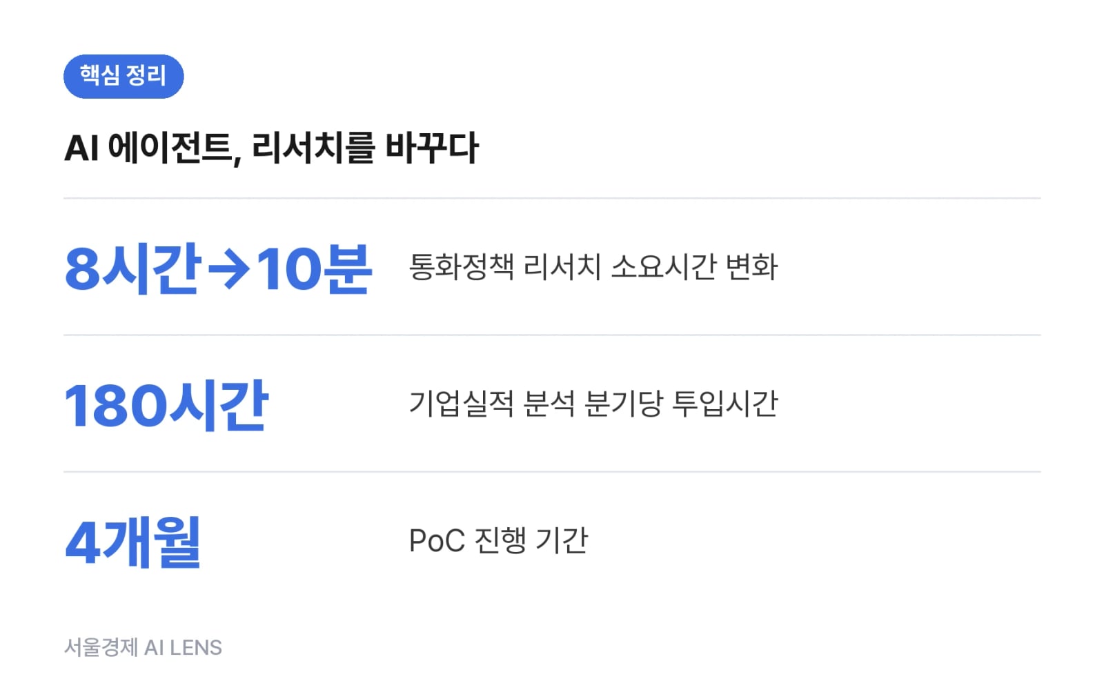 핵심 정리