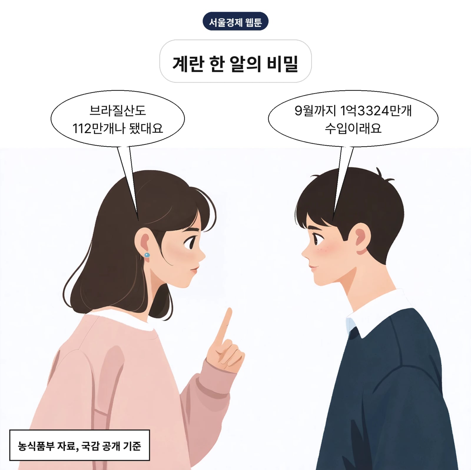 올해 9월까지 수입 계란은 총 1억 3324만 개였다