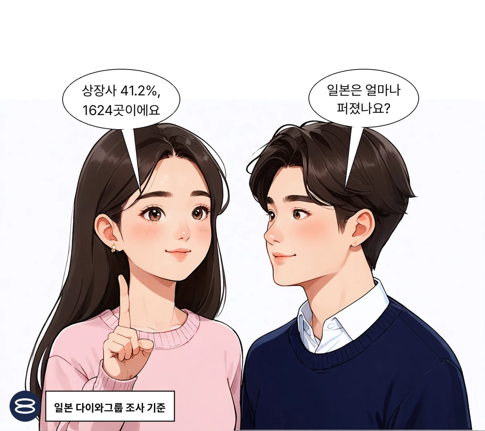 일본 상장사의 41.2%인 1,624곳이 제도를 운영 중이다