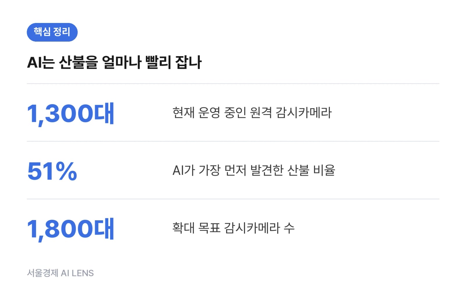 핵심 정리
