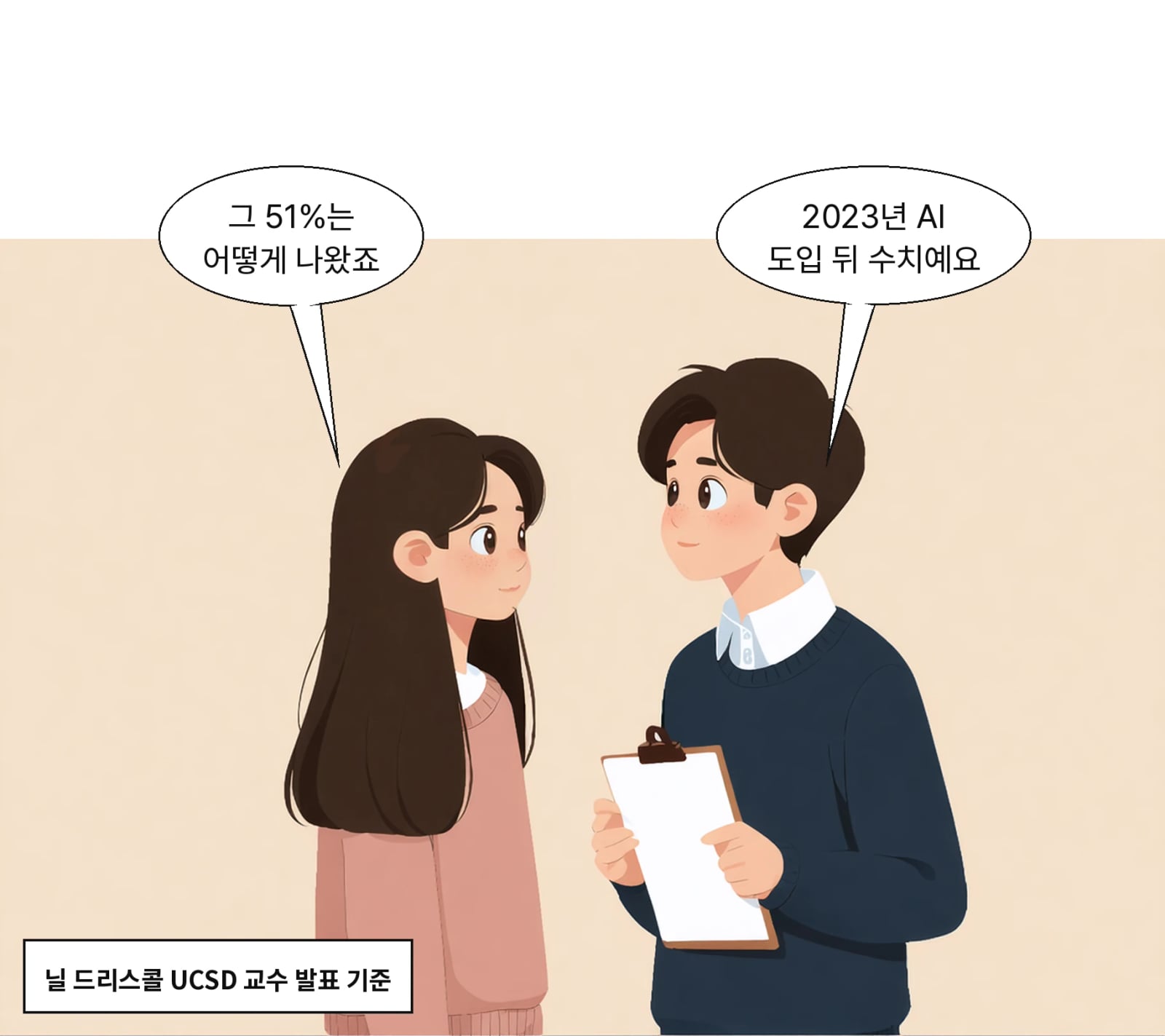 2023년 AI 도입 이후 산불 51%를 AI가 최초 탐지했다
