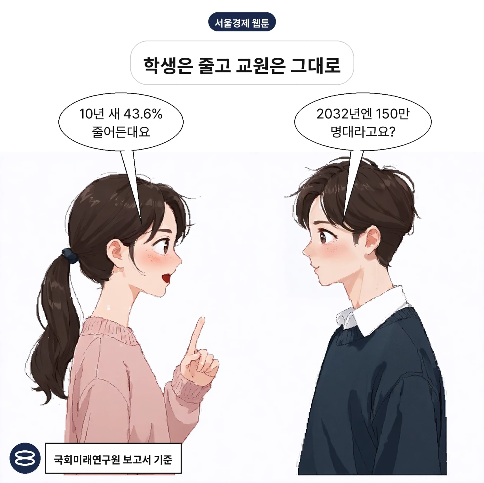 초등학생 수가 2022~2032년 43.6% 급감할 전망이다