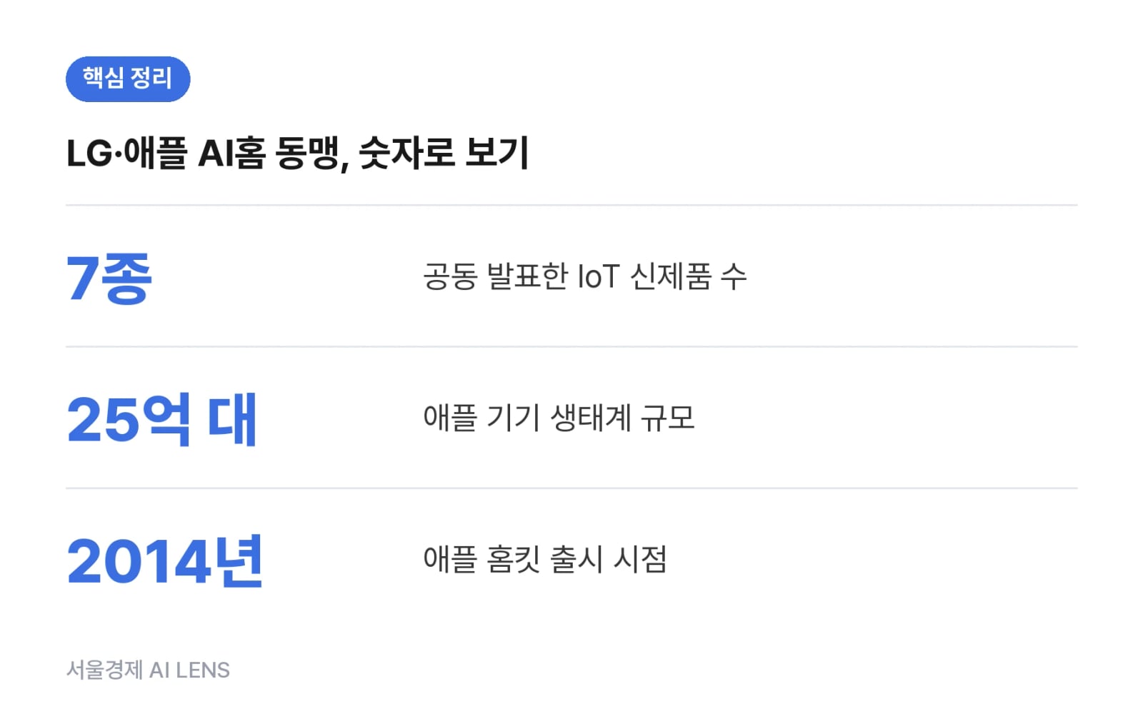 핵심 정리
