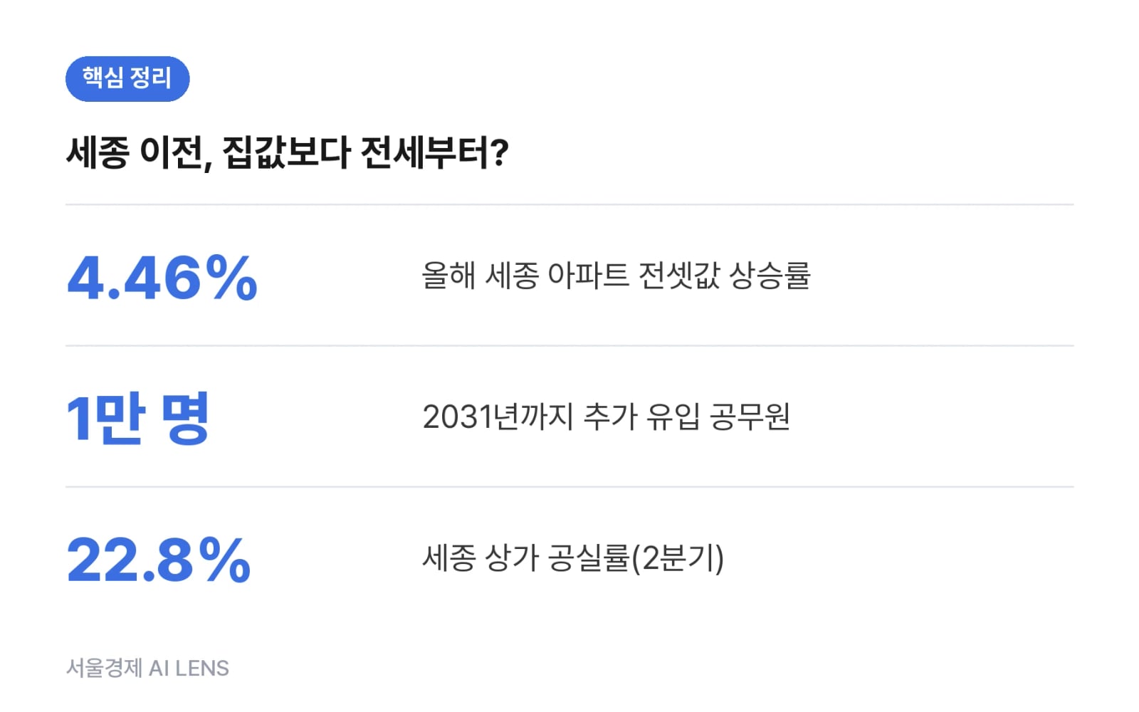 핵심 정리