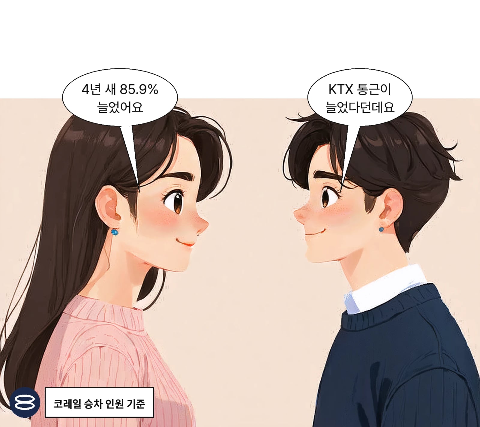 오송·대전역과 서울·용산역 KTX 승차는 4년간 85.9% 늘었다