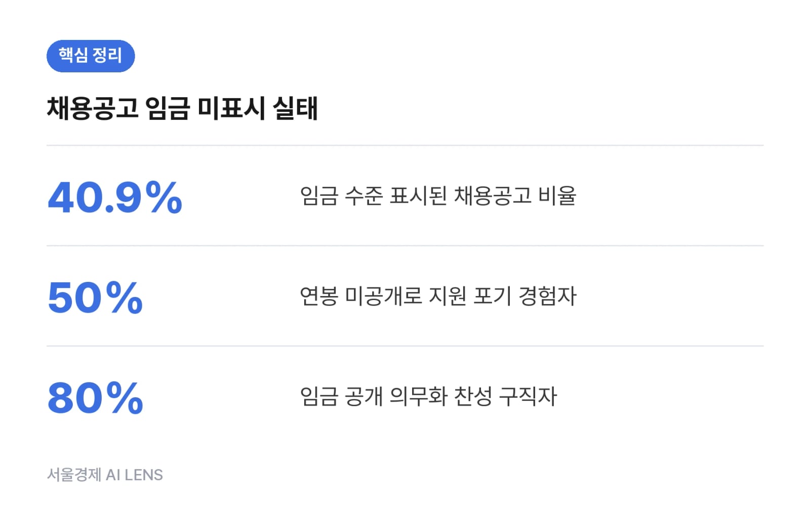 핵심 정리