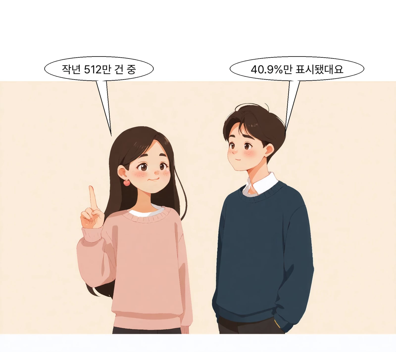 임금 표시 공고는 209만 9039건으로 전체의 40.9%였다
