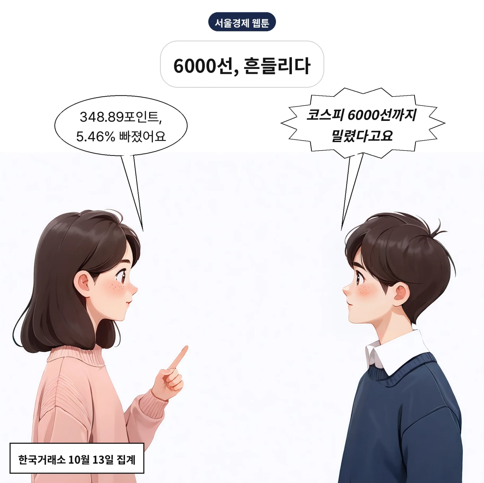 13일 코스피는 5.46% 급락해 6035.35로 마감했다