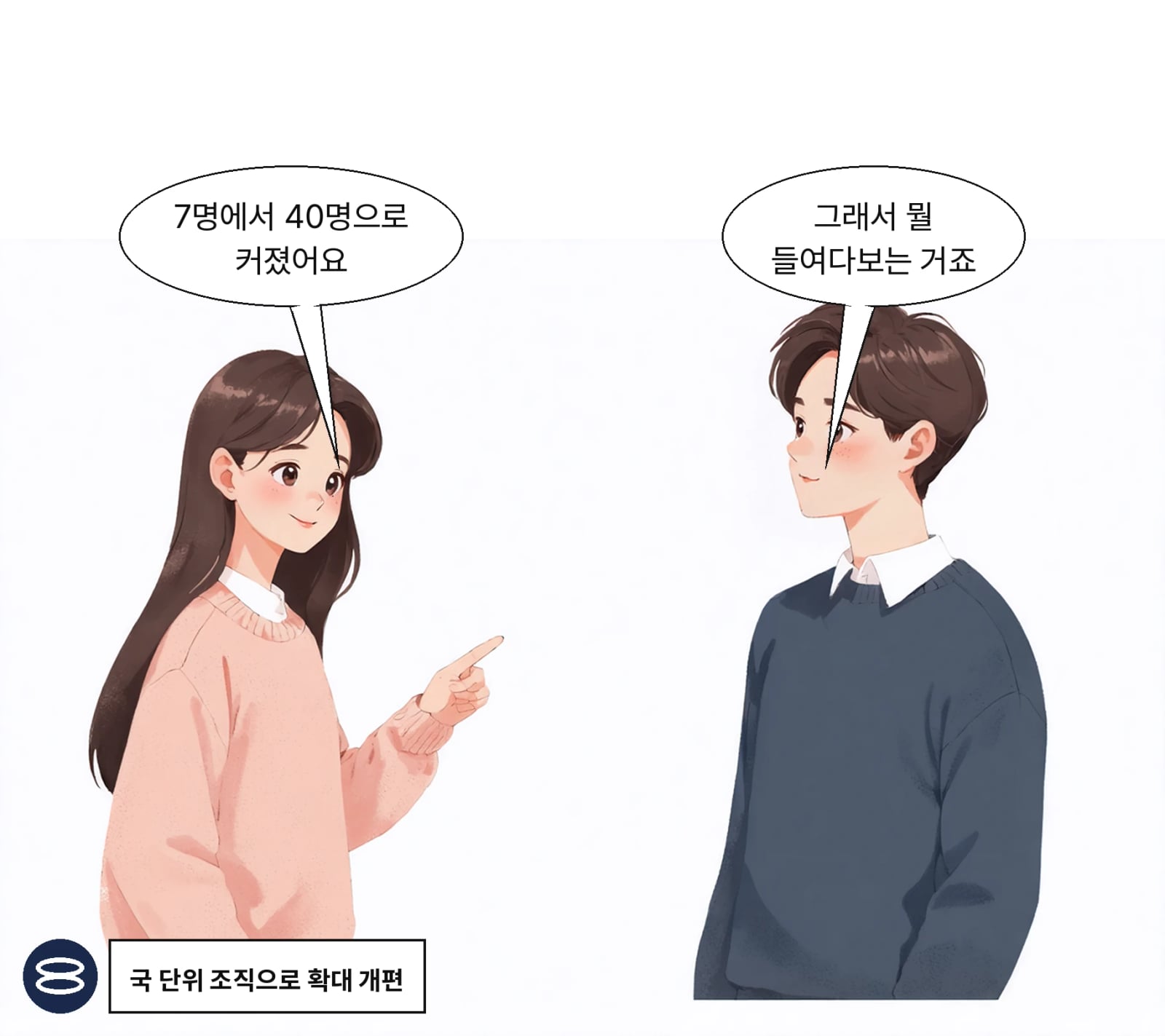 조직은 7명에서 3개 과, 약 40명 규모로 확대 개편됐다