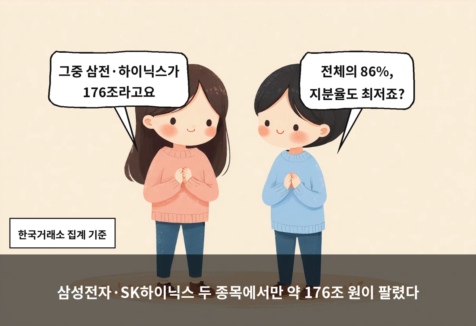 삼성전자·SK하이닉스 두 종목에서만 약 176조 원이 팔렸다