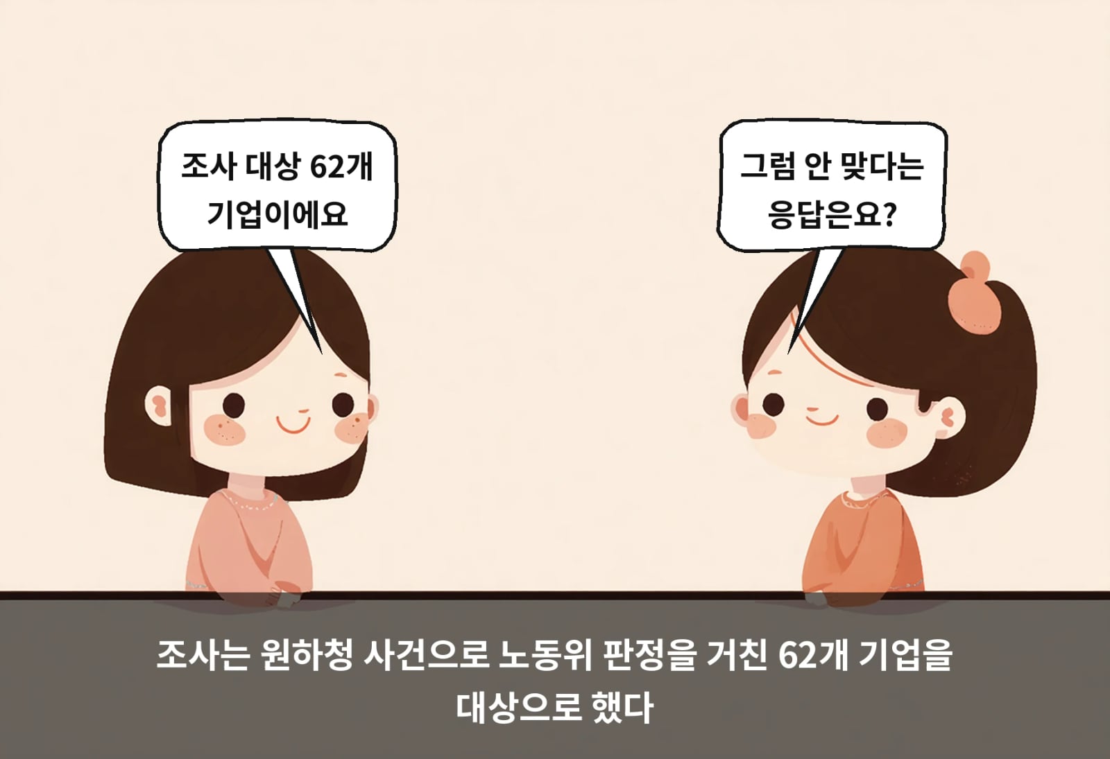 조사는 원하청 사건으로 노동위 판정을 거친 62개 기업을 대상으로 했다