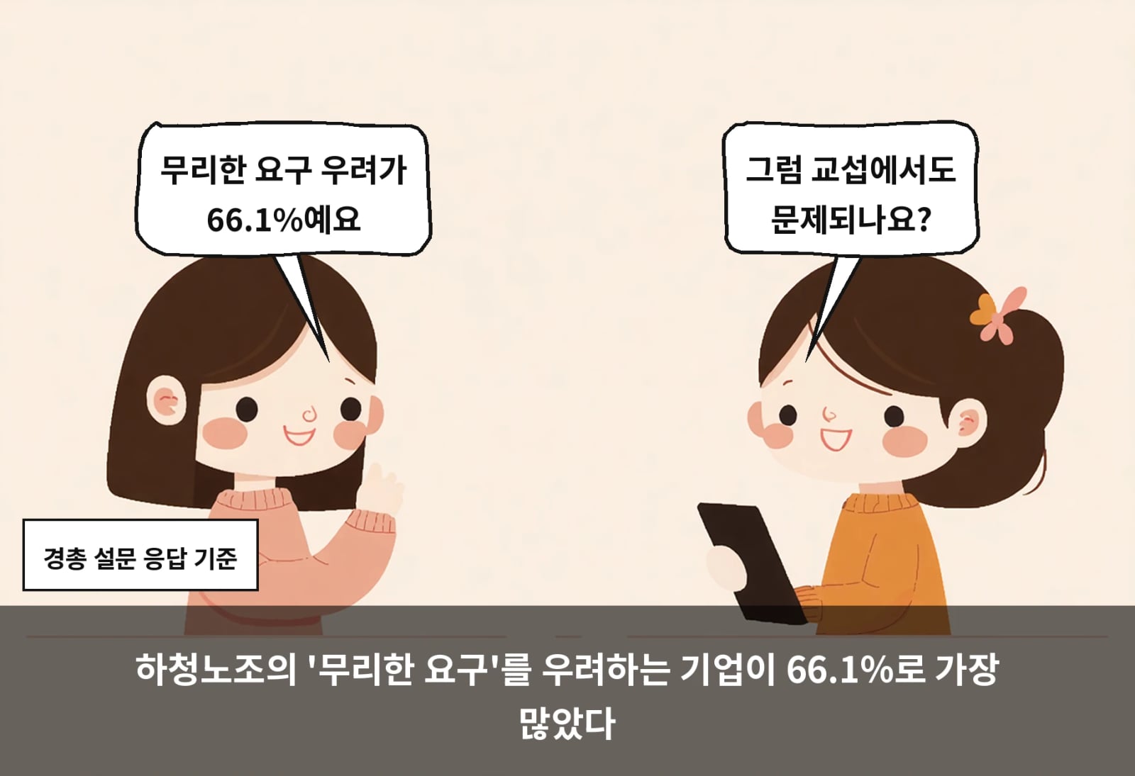 하청노조의 '무리한 요구'를 우려하는 기업이 66.1%로 가장 많았다