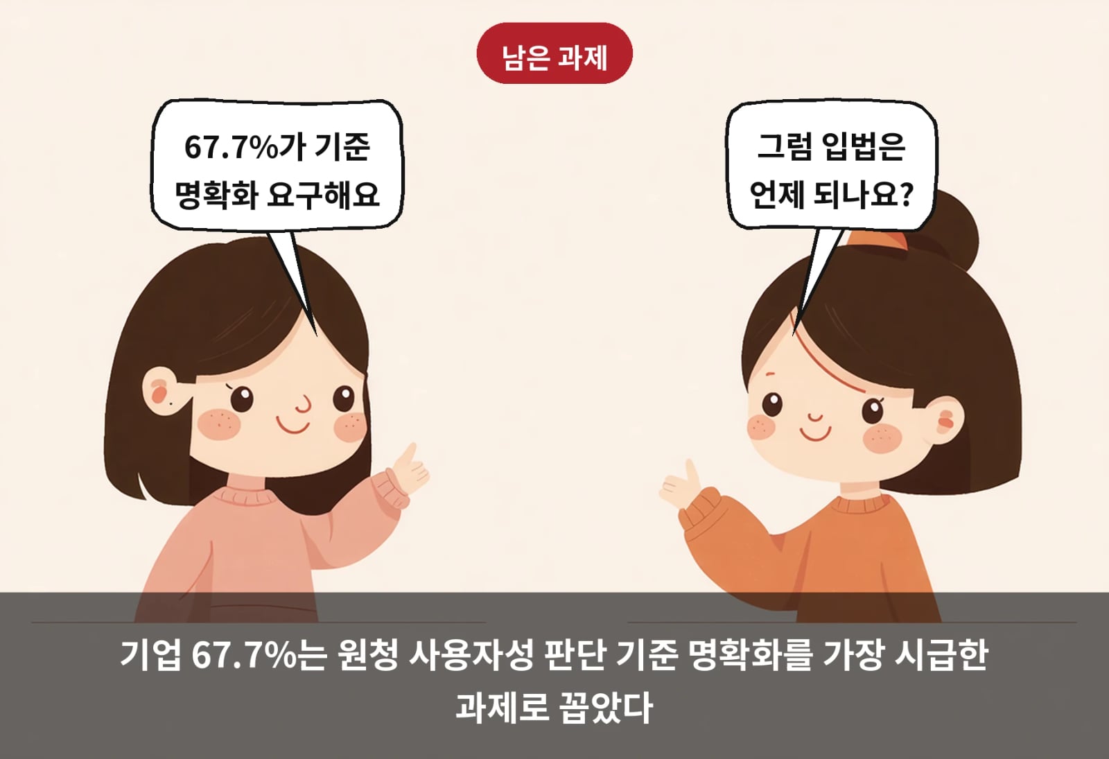 기업 67.7%는 원청 사용자성 판단 기준 명확화를 가장 시급한 과제로 꼽았다