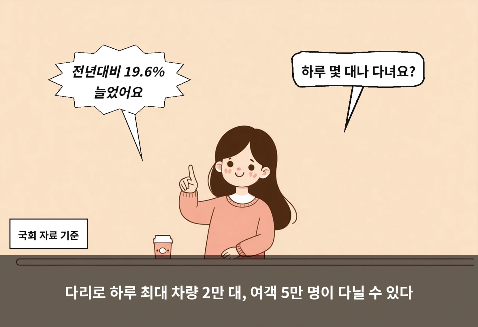 다리로 하루 최대 차량 2만 대, 여객 5만 명이 다닐 수 있다