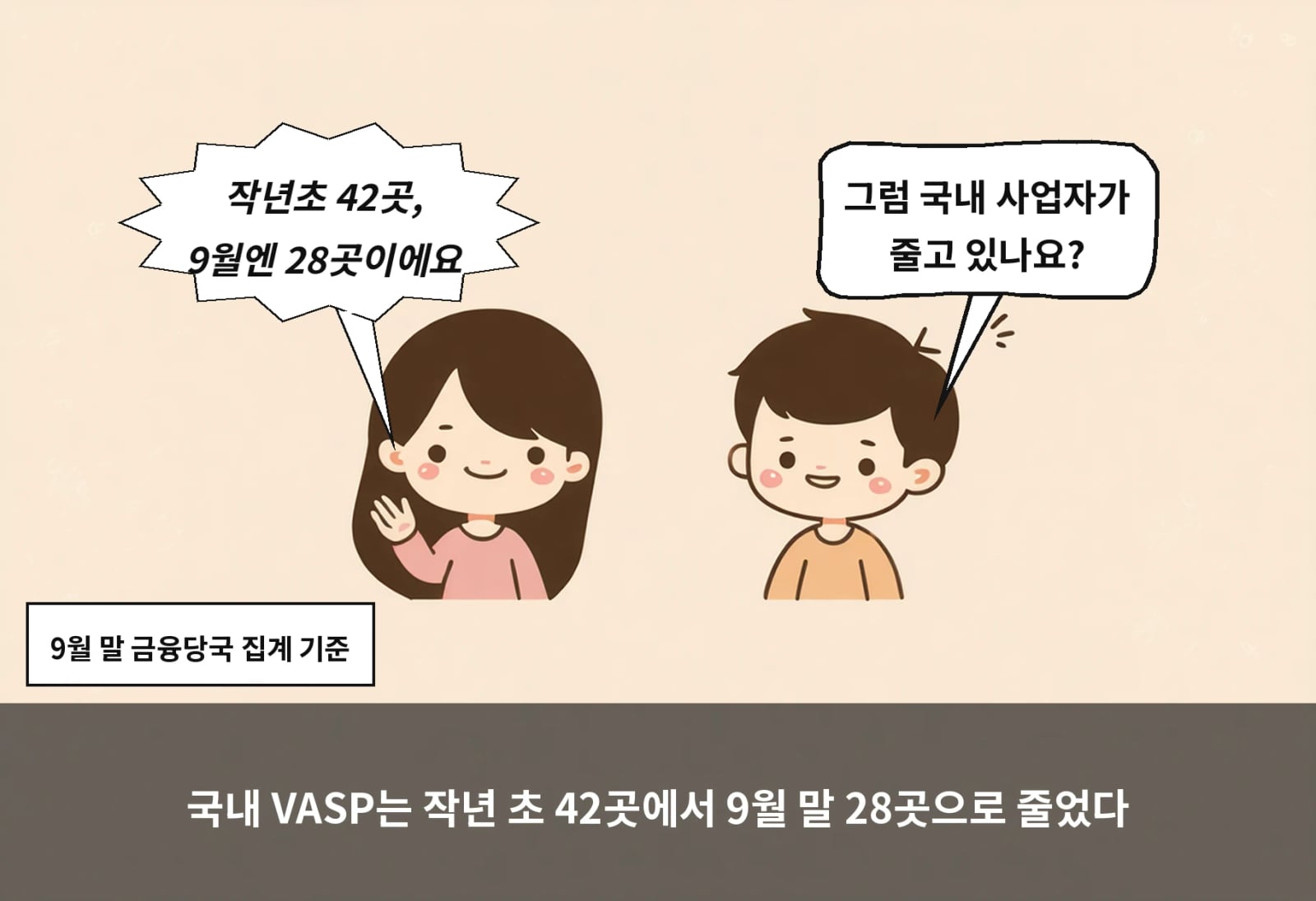 국내 VASP는 작년 초 42곳에서 9월 말 28곳으로 줄었다
