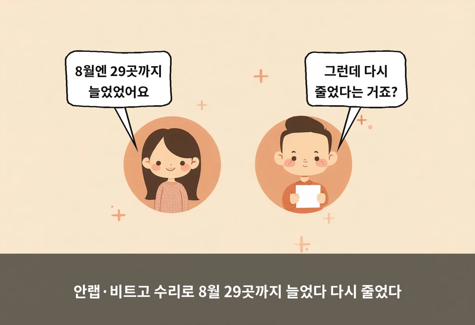 안랩·비트고 수리로 8월 29곳까지 늘었다 다시 줄었다