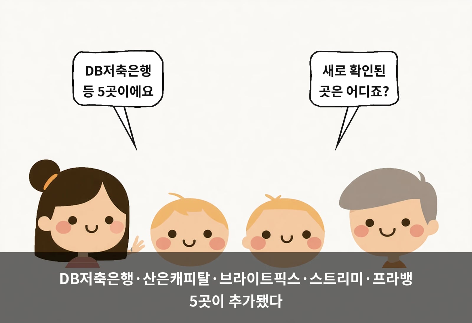 DB저축은행·산은캐피탈·브라이트픽스·스트리미·프라뱅 5곳이 추가됐다