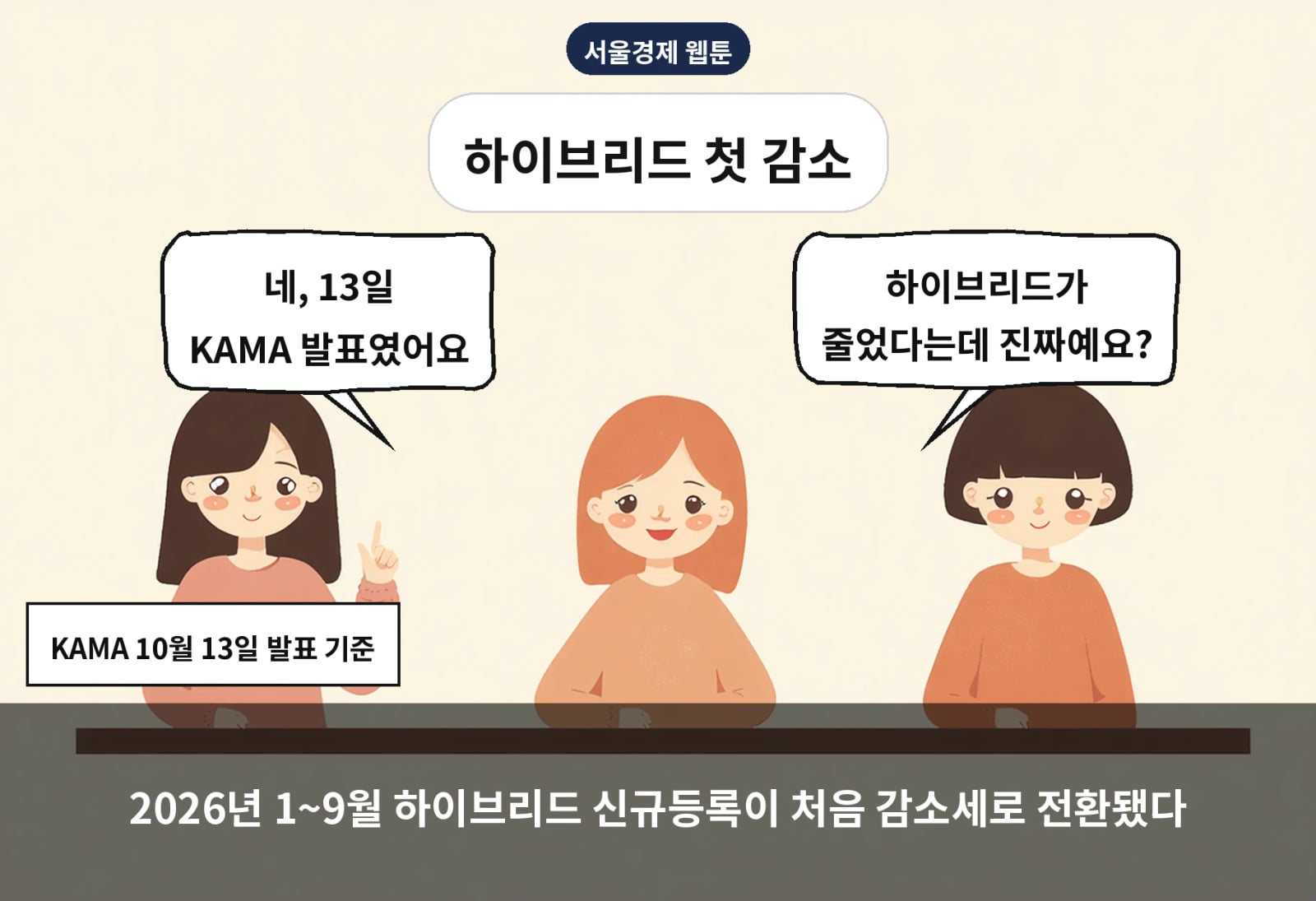 2026년 1~9월 하이브리드 신규등록이 처음 감소세로 전환됐다