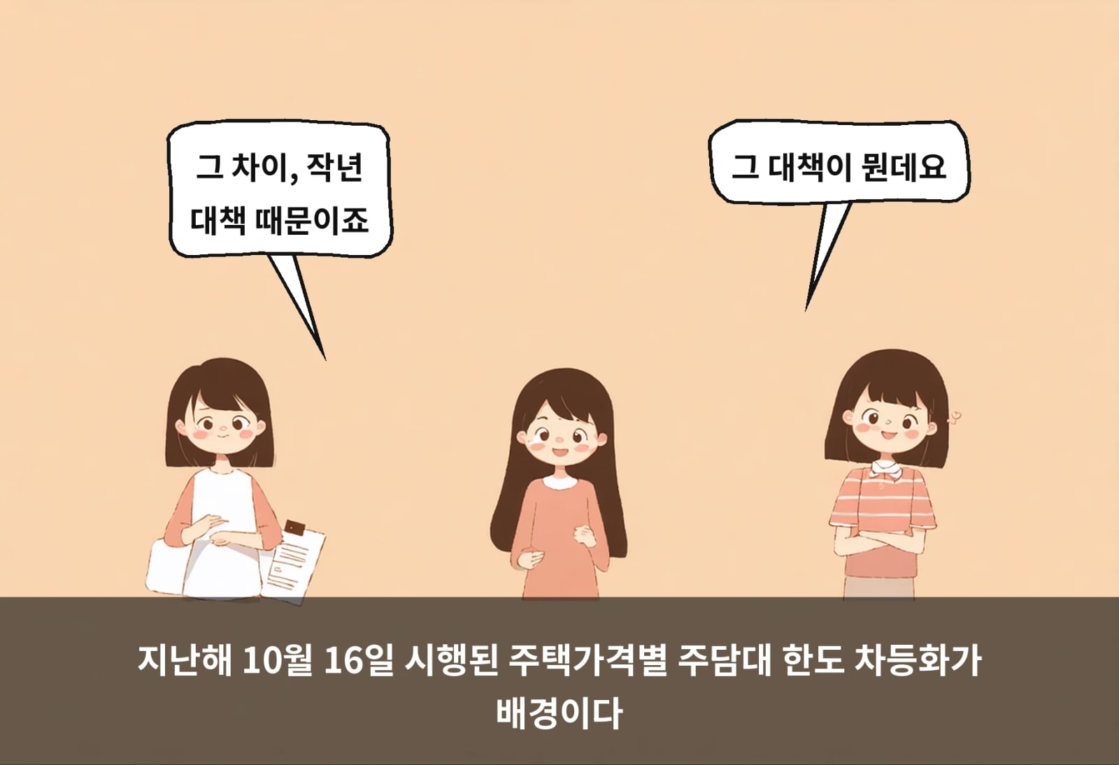 지난해 10월 16일 시행된 주택가격별 주담대 한도 차등화가 배경이다