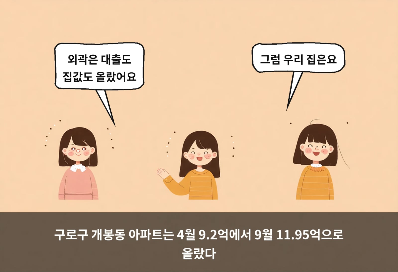 구로구 개봉동 아파트는 4월 9.2억에서 9월 11.95억으로 올랐다