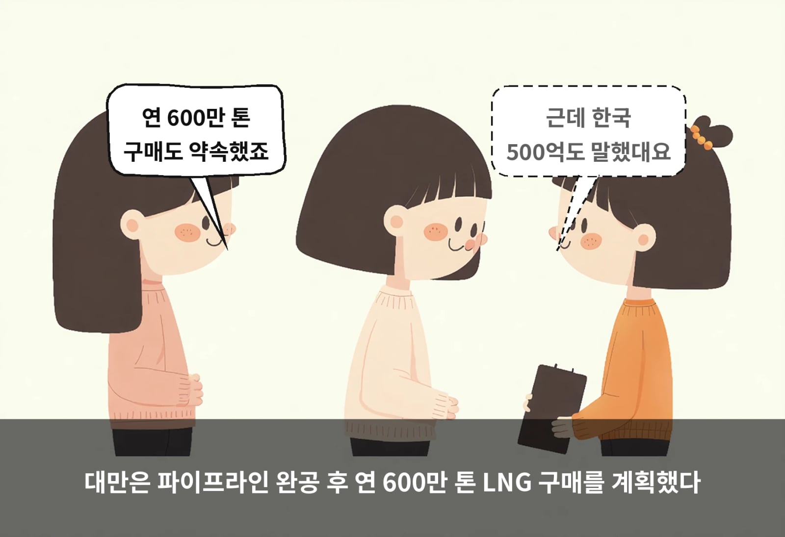 대만은 파이프라인 완공 후 연 600만 톤 LNG 구매를 계획했다