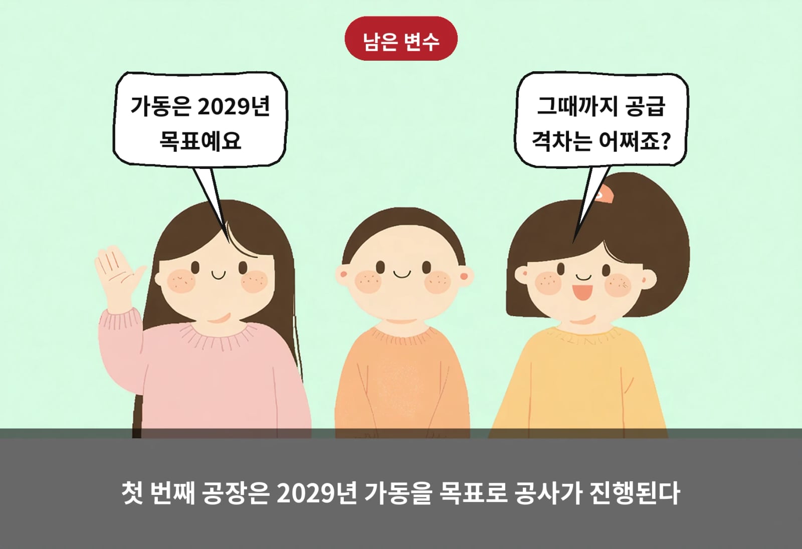 첫 번째 공장은 2029년 가동을 목표로 공사가 진행된다