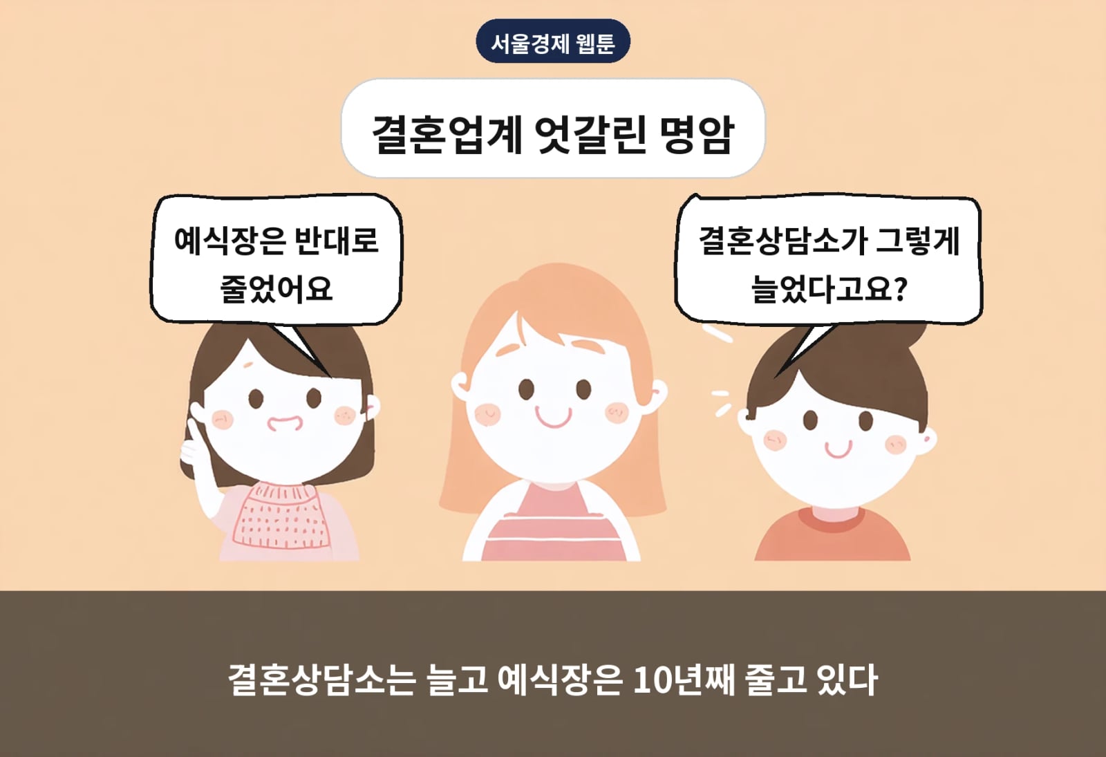 결혼상담소는 늘고 예식장은 10년째 줄고 있다