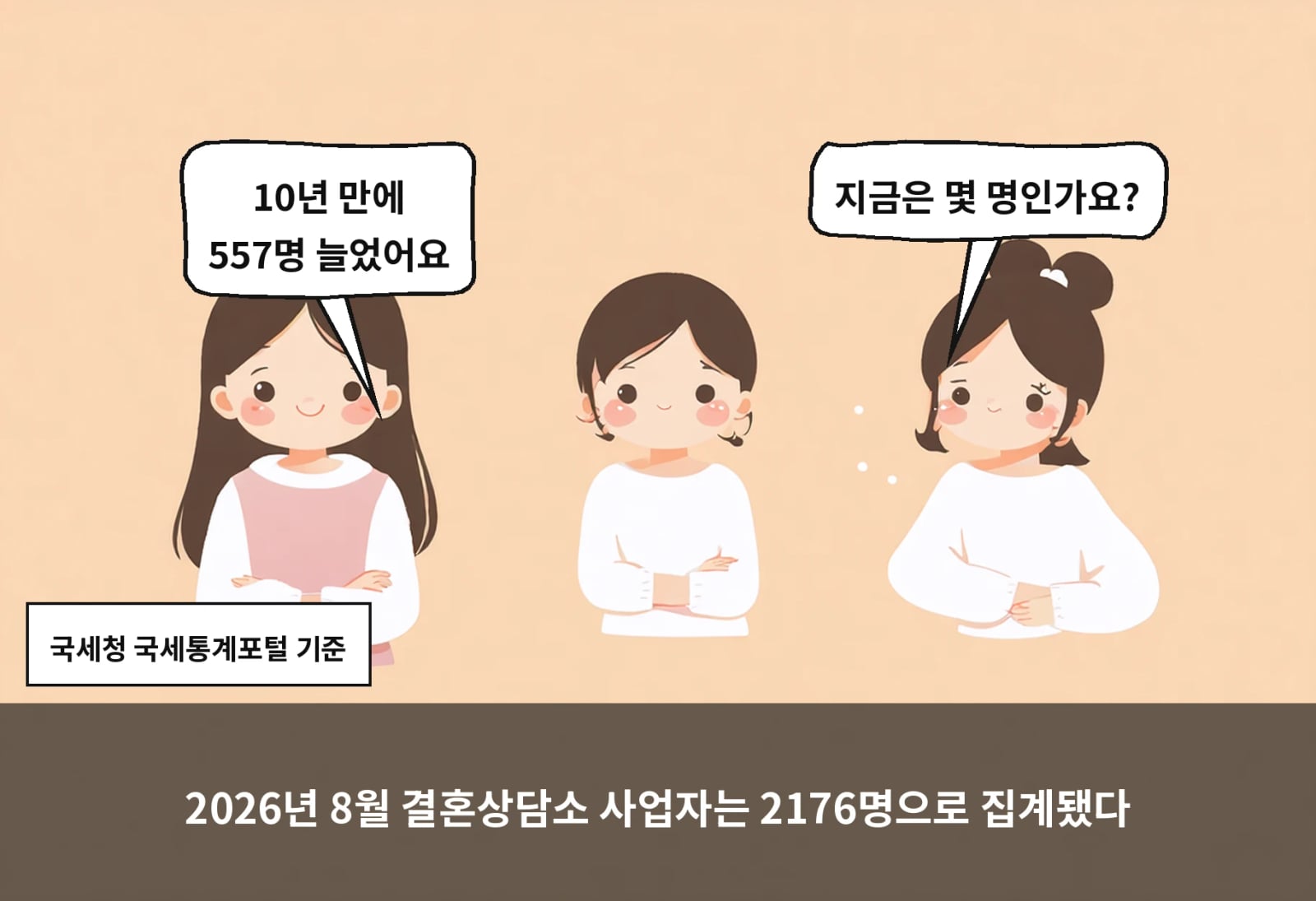 2026년 8월 결혼상담소 사업자는 2176명으로 집계됐다