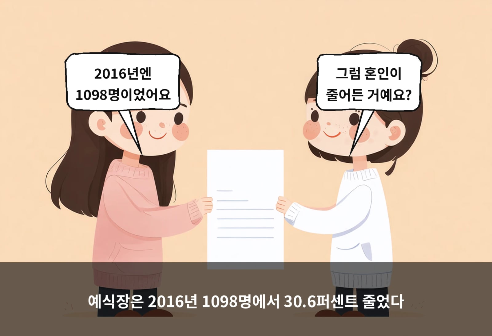 예식장은 2016년 1098명에서 30.6퍼센트 줄었다
