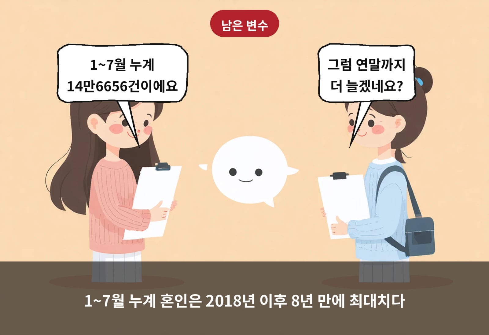 1~7월 누계 혼인은 2018년 이후 8년 만에 최대치다
