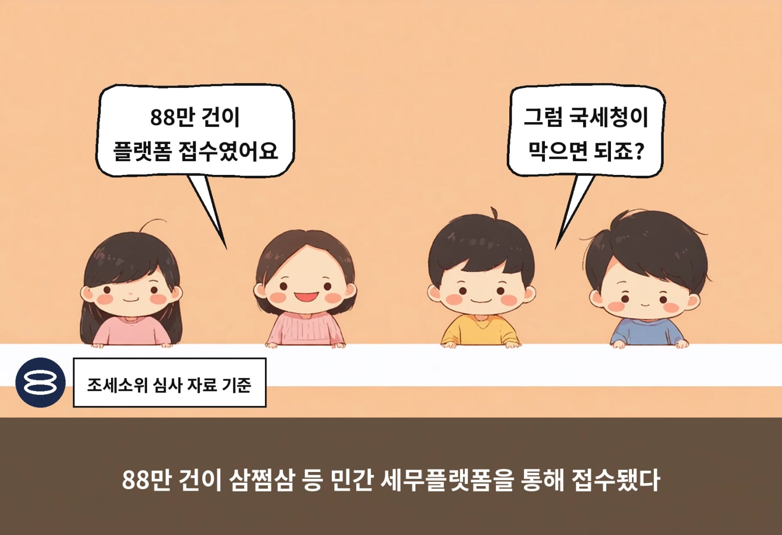 88만 건이 삼쩜삼 등 민간 세무플랫폼을 통해 접수됐다