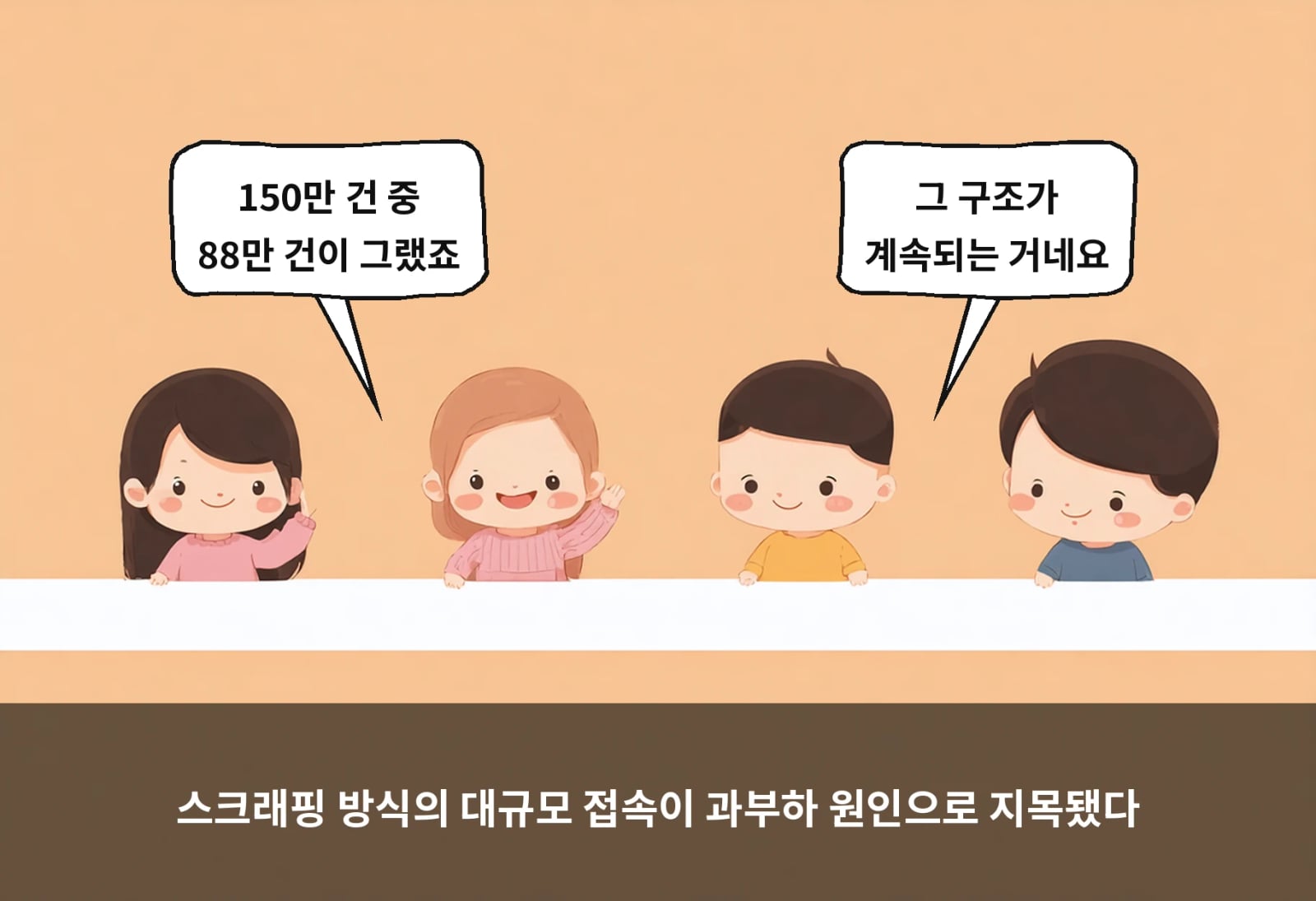 스크래핑 방식의 대규모 접속이 과부하 원인으로 지목됐다