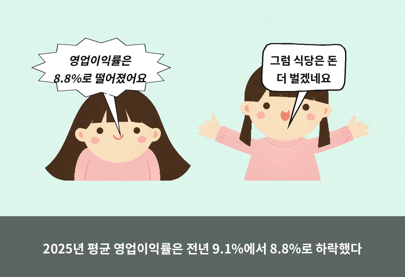 2025년 평균 영업이익률은 전년 9.1%에서 8.8%로 하락했다