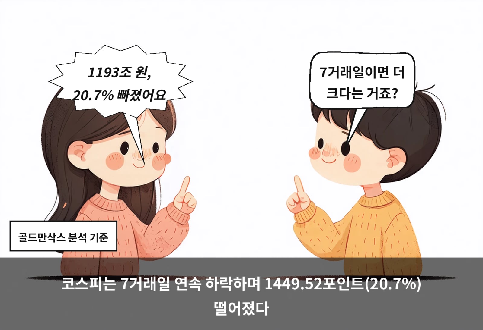 코스피는 7거래일 연속 하락하며 1449.52포인트(20.7%) 떨어졌다