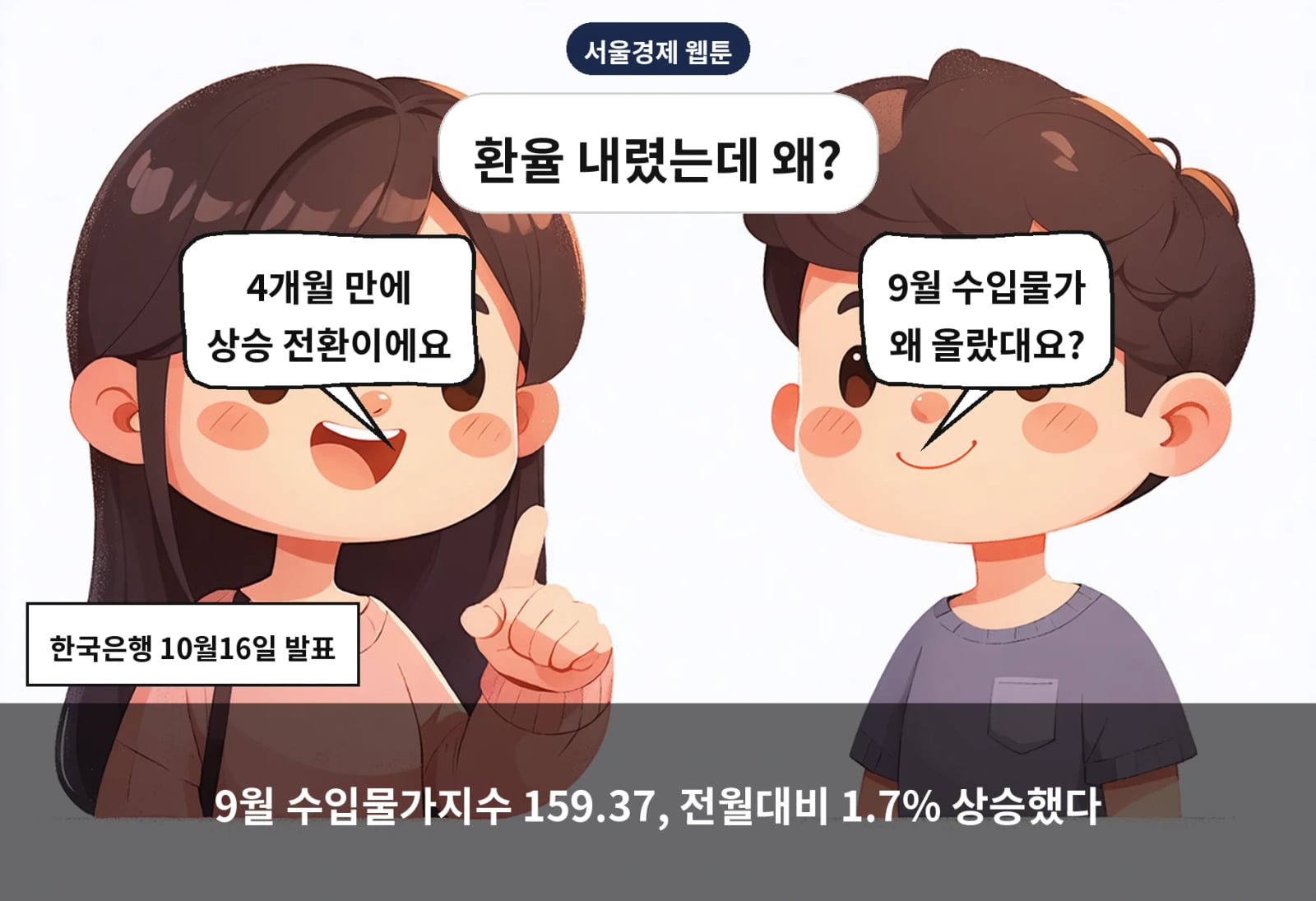 9월 수입물가지수 159.37, 전월대비 1.7% 상승했다