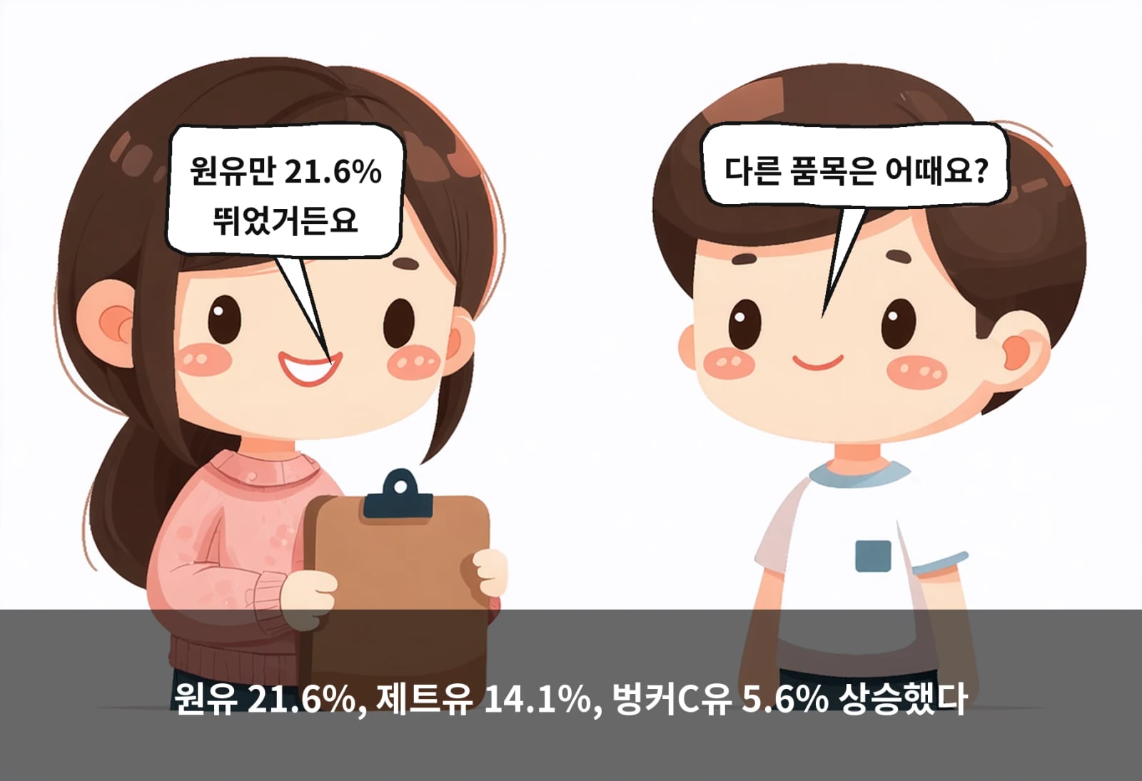 원유 21.6%, 제트유 14.1%, 벙커C유 5.6% 상승했다