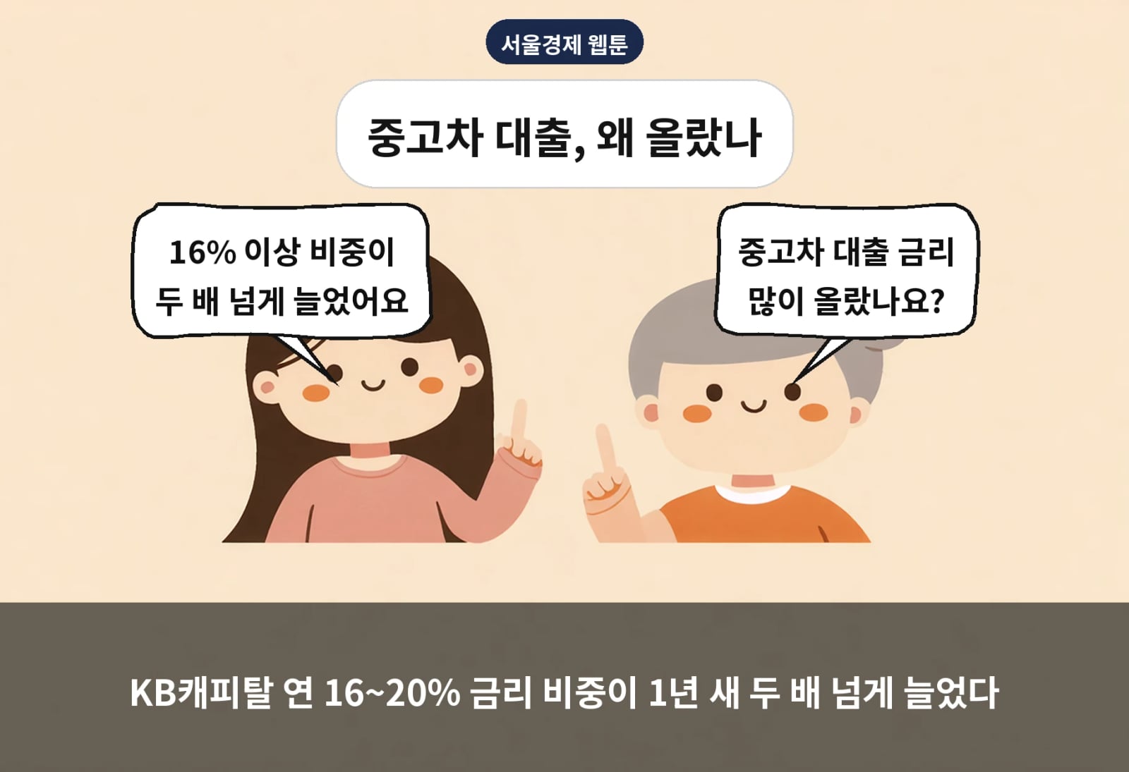 KB캐피탈 연 16~20% 금리 비중이 1년 새 두 배 넘게 늘었다