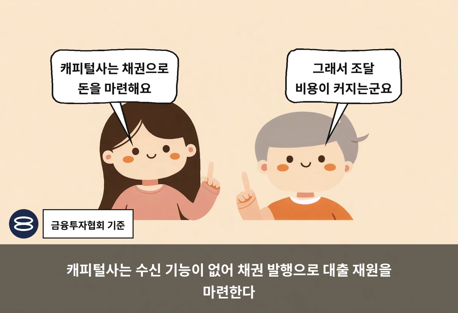 캐피털사는 수신 기능이 없어 채권 발행으로 대출 재원을 마련한다