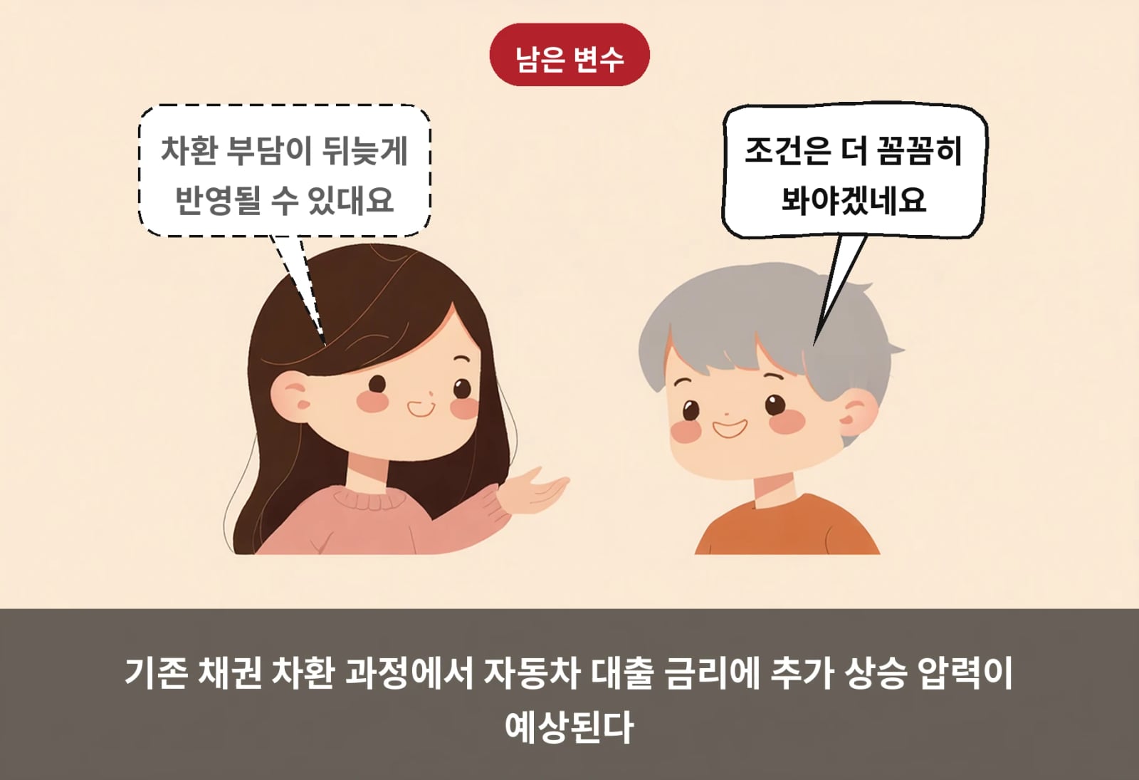 기존 채권 차환 과정에서 자동차 대출 금리에 추가 상승 압력이 예상된다