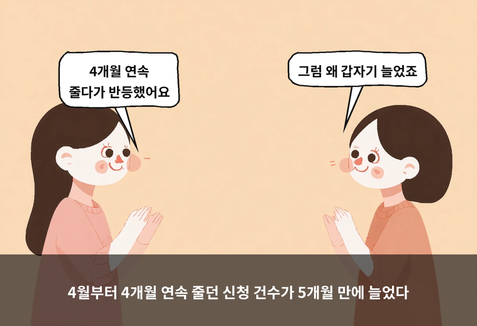 4월부터 4개월 연속 줄던 신청 건수가 5개월 만에 늘었다